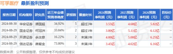 四川期货配资 华源证券：给予可孚医疗买入评级