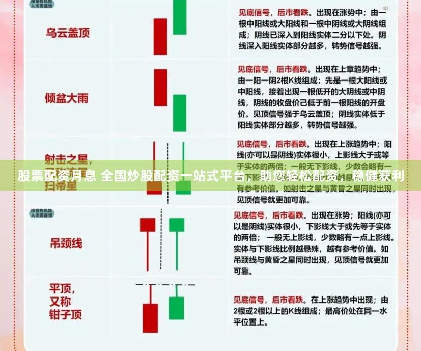 股票配资月息 全国炒股配资一站式平台，助您轻松配资，稳健获利