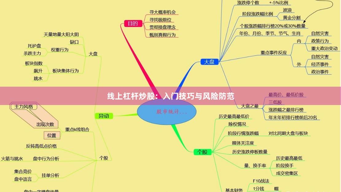线上杠杆炒股：入门技巧与风险防范