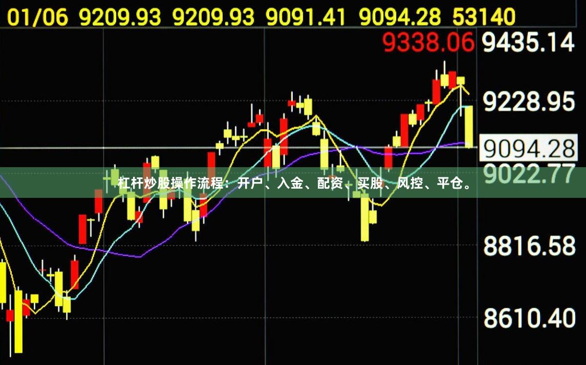 杠杆炒股操作流程：开户、入金、配资、买股、风控、平仓。